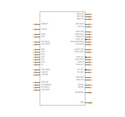 BG96-TE-A Symbol