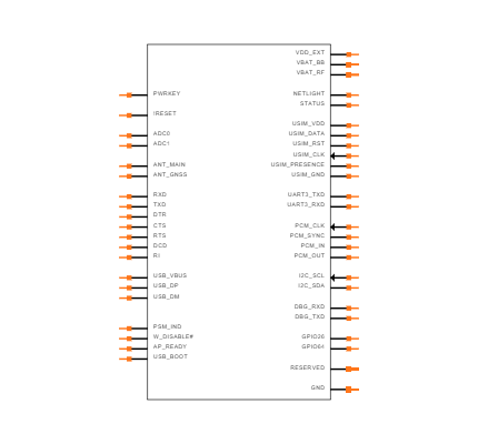 BG96MA-128-SGN Symbol