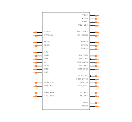 M66FA-04-STDN/M66FAR01A11BT Symbol