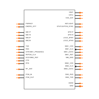 M95FATEA-03-STD Symbol