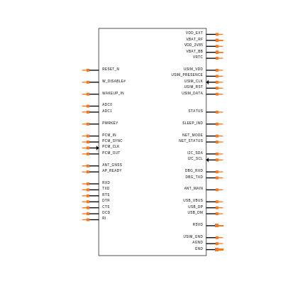 UC200TGLAA-N06-MN0AA Symbol