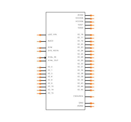 EOS3FF512-WRN42 Symbol