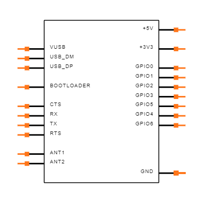 RFD900ux-SMT Symbol