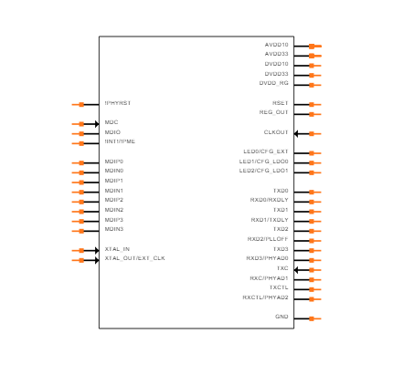 RTL8211FI-CG Symbol