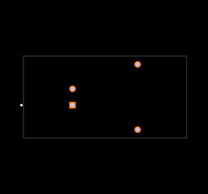 REC15-245.1S/H3/M/X2 Footprint