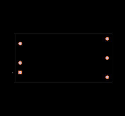 REM30-2424SW/P Footprint