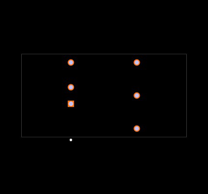 RP20-2412DFW/N Footprint