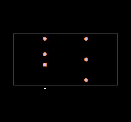 RP20-2415SFW/N Footprint
