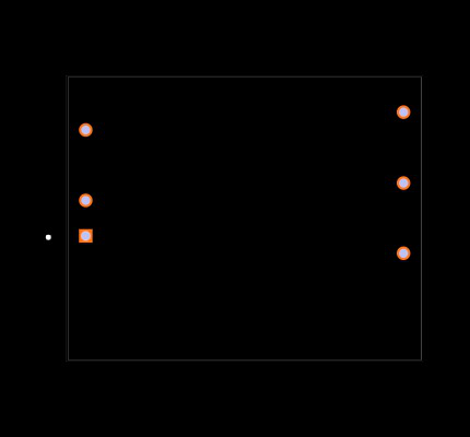 RP30-4815SE-HC Footprint