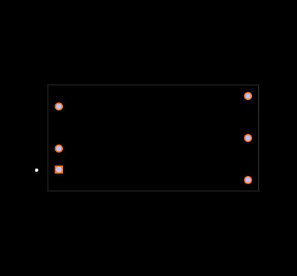 RP40-2424SFR/N Footprint