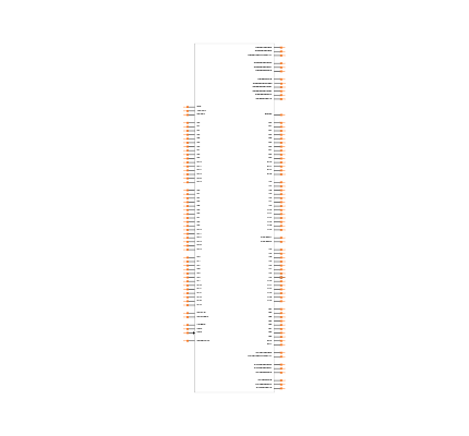 SPC56EL70L5CBFR Symbol
