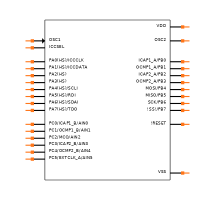 ST72F264G1M6 Symbol