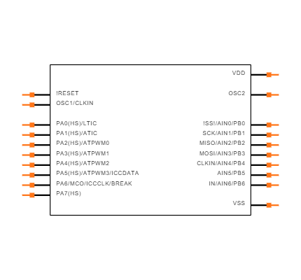 ST7FLITE29F2M6TR Symbol
