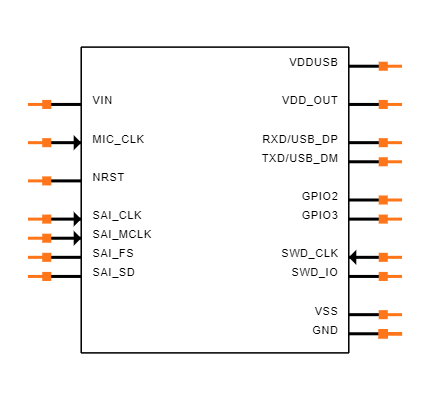 STEVAL-STLCS01V1 Symbol