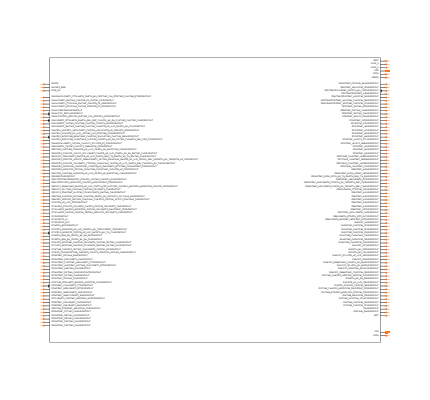 STM32F407IGT6. Symbol