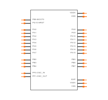 STM32G431KBU3 Symbol