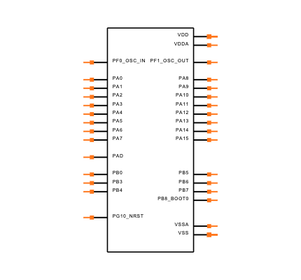 STM32G431KBU6 Symbol