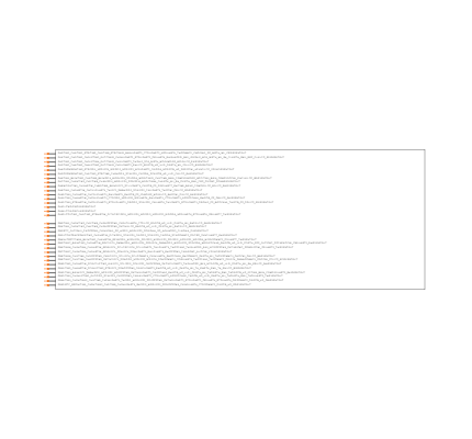 STM32H743IIK6 Symbol