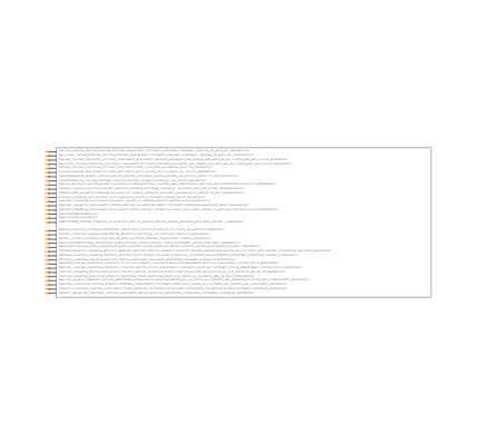 STM32H743XIH6 Symbol