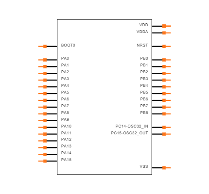 STM32L062K8U6 Symbol