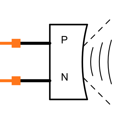 CUSA-T75-120-2200-TH Symbol
