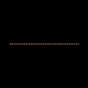 SQT-140-03-G-S Footprint