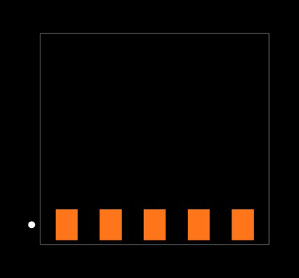 TSM-105-01-T-EM Footprint
