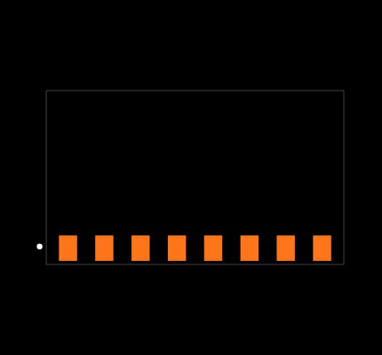 TSM-108-01-L-EM Footprint