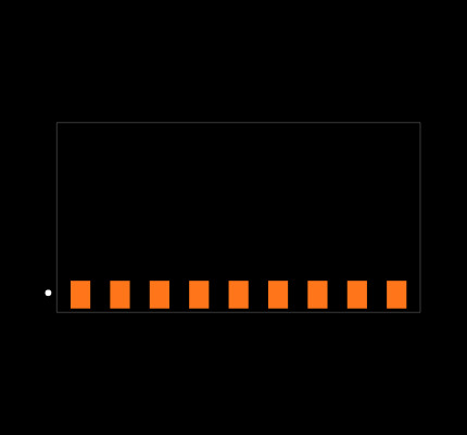 TSM-109-01-T-EM Footprint