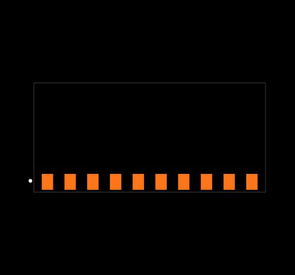 TSM-110-01-G-EM Footprint