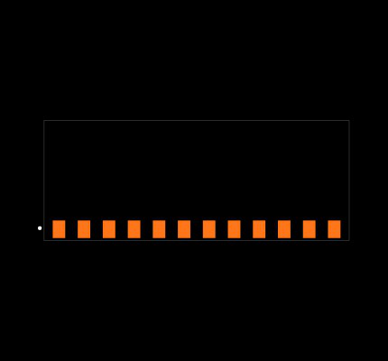 TSM-112-01-L-EM Footprint