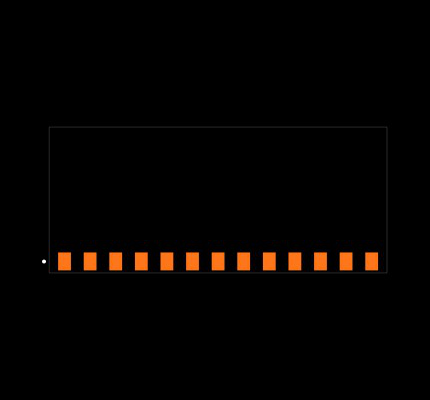 TSM-113-02-S-EM Footprint
