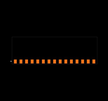 TSM-115-01-S-EM Footprint