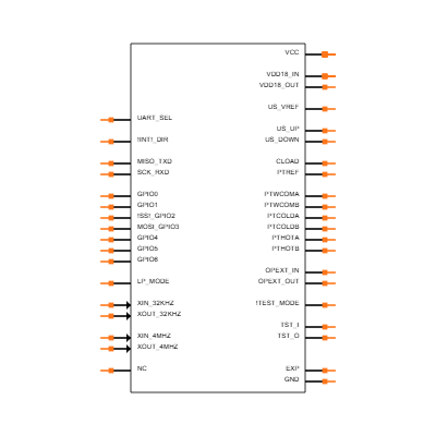 TDC-GP30YA 3K Symbol