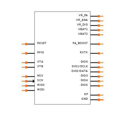 SX1231HIMLTRT Symbol