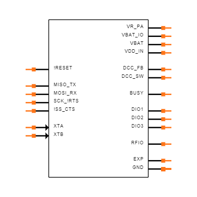 SX1280IMLTRT Symbol