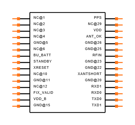 IT500 Symbol