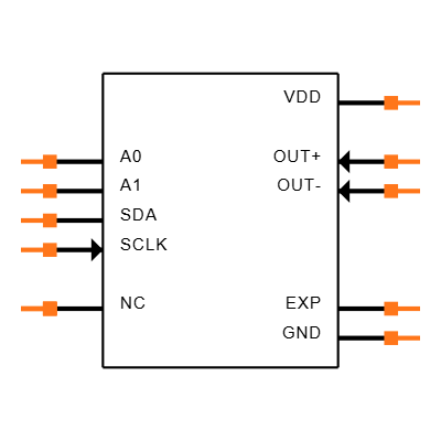 SIT3521AI-2C133-GG98.280000X Symbol