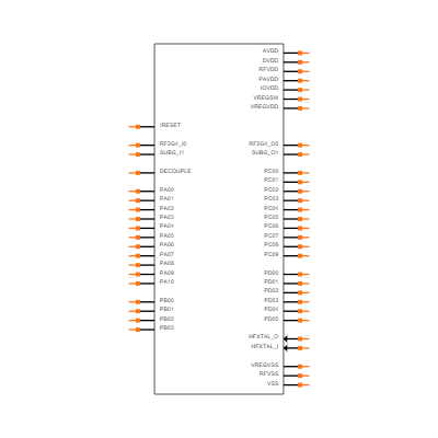 EFR32FG28A122F1024GM48-A Symbol