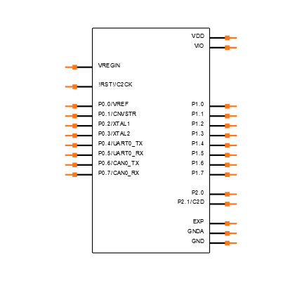 C8051F550-IM Symbol