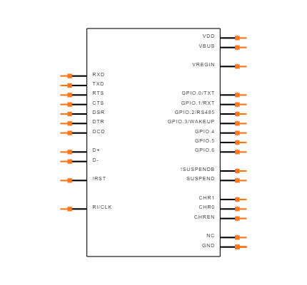 CP2102N-A01-GQFN28 Symbol