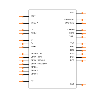 CP2102NA02GQFN28 Symbol