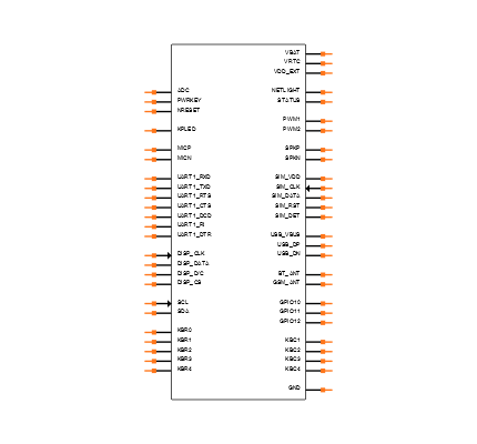 SIM800A Symbol