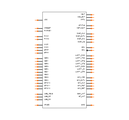 SIM800F Symbol