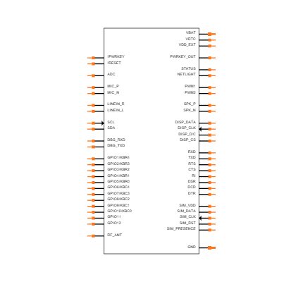 SIM900A Symbol