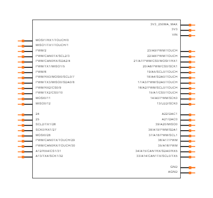DEV-14058 Symbol