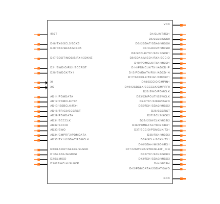 WRL-15484 Symbol