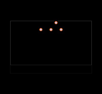 HPCPR41RA Footprint