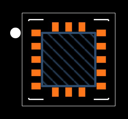 IAM-20680HT Footprint