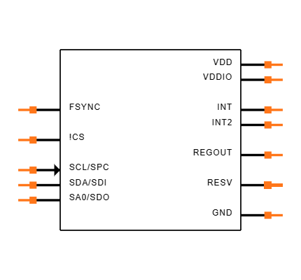 IAM-20680HT Symbol